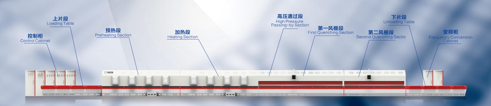 SC-GP通过式强制对流双室节能钢化炉